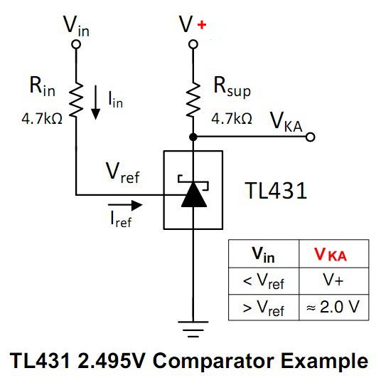 TL431 2.495V comparator example.