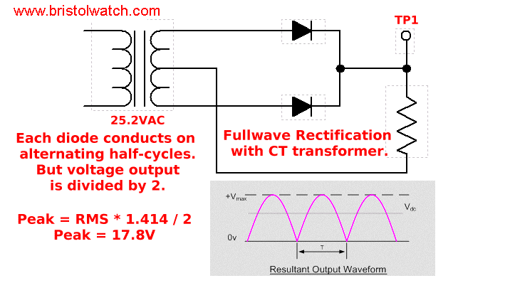 Center-tapped transformer diode recitification.