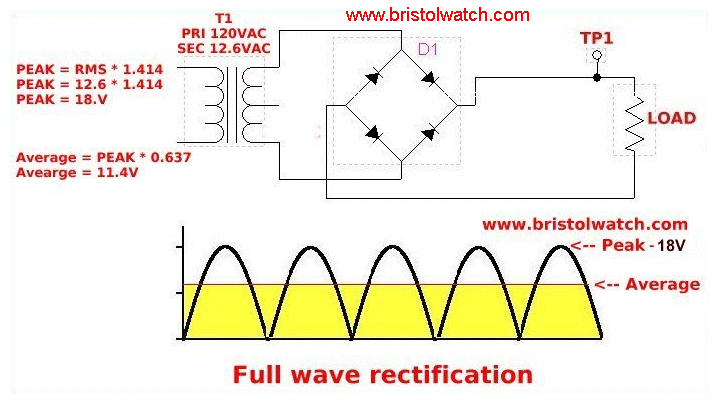 full wave rectification with diode bridge