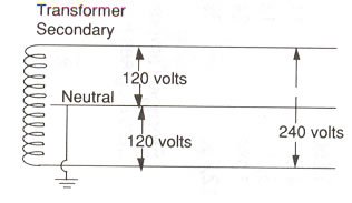 Transformer Chart Single Phase
