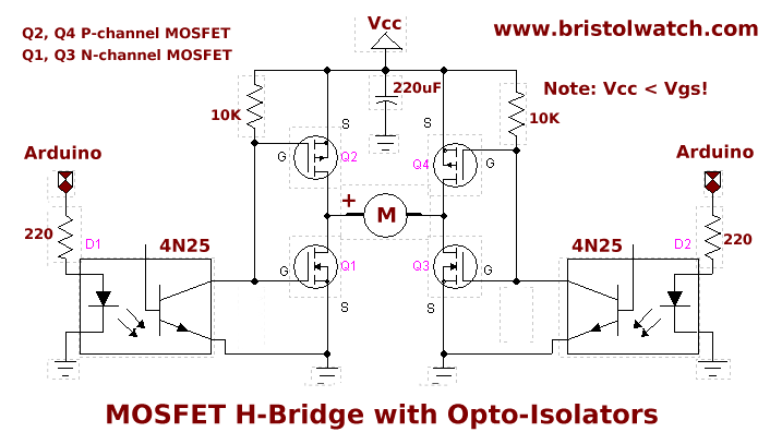 MOSFET H-bridge with opto-isolation.