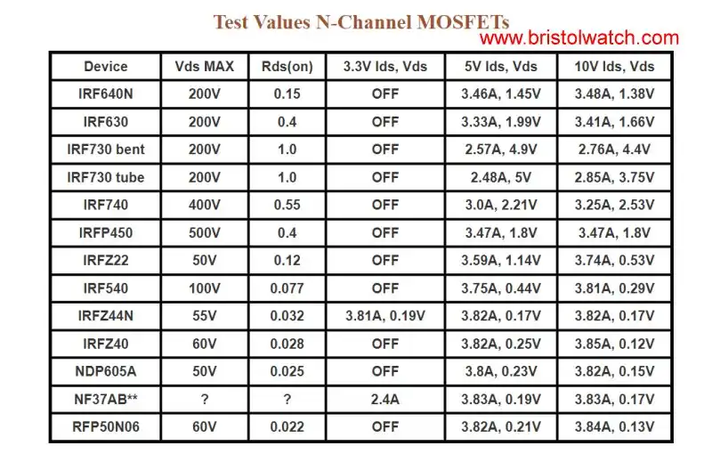 N-Channel MOSFET voltage values.