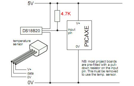 Strange Behavior on DS18B20 Temp sensor and Pull-up Resistor