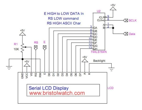 Hitachi HD44780 based LCD display connected to 74LS164 serial shift register.