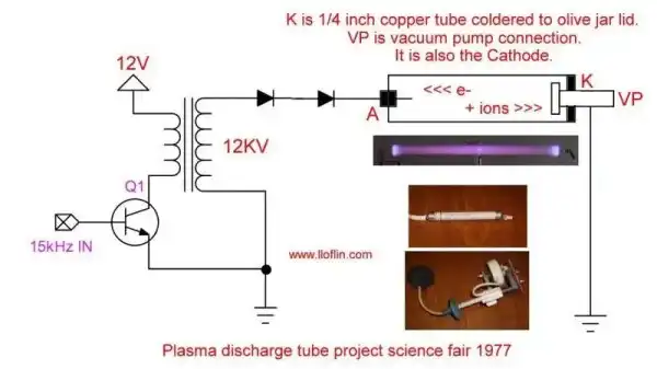 Crookes tube experiment demonstrating electron flow