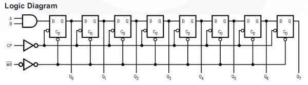 connections to the 74HC164