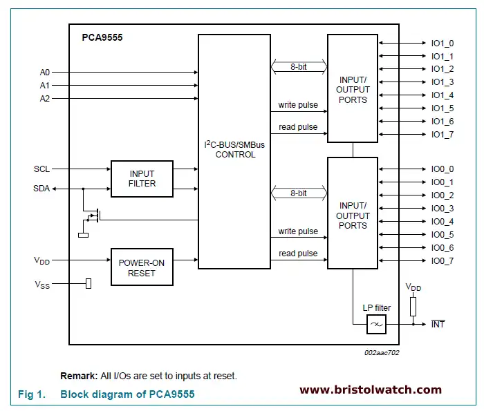 PCA9555 Block Diagram