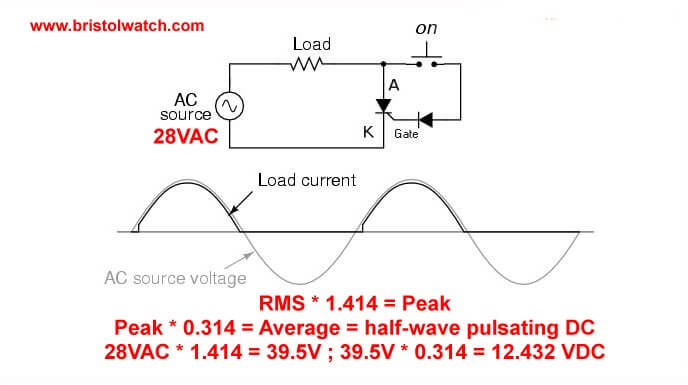 SCR acting as a half-wave rectifier.