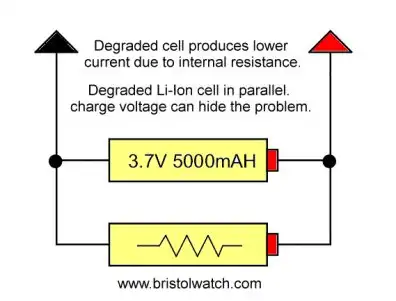 Two lithium-ion cells connected in parallel. Current capacity may add but degraded cell produces less overall power.