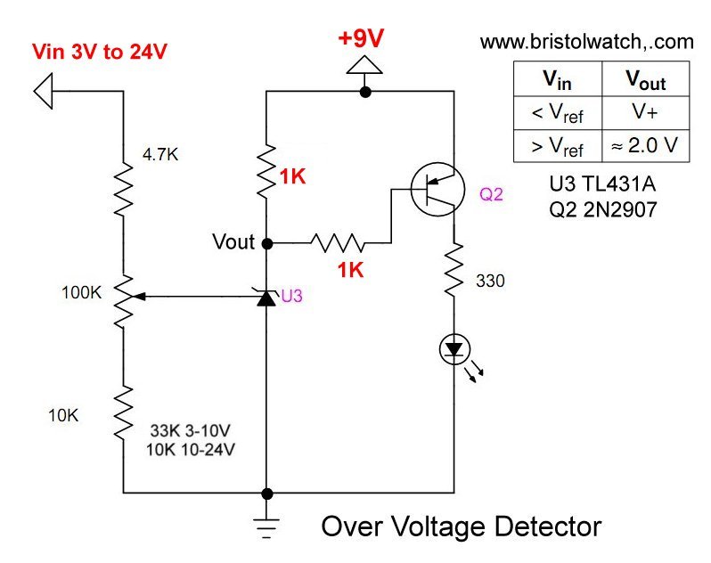 TL431 over-voltage detector.