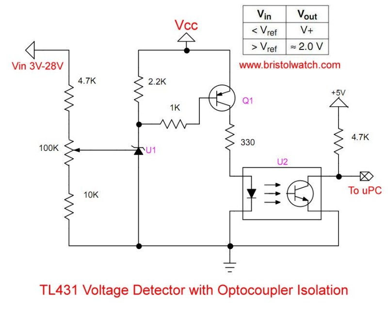 TL431 voltage level detector with optocoupler voltage isolation.