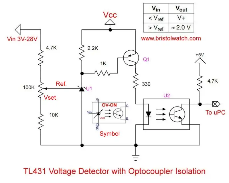 TL431 voltage level detector with optocoupler voltage isolation.