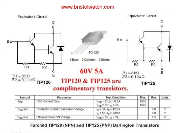TIP120 and TIP125 Complementary Darlington power transistors.