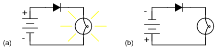 direction of diode controls current