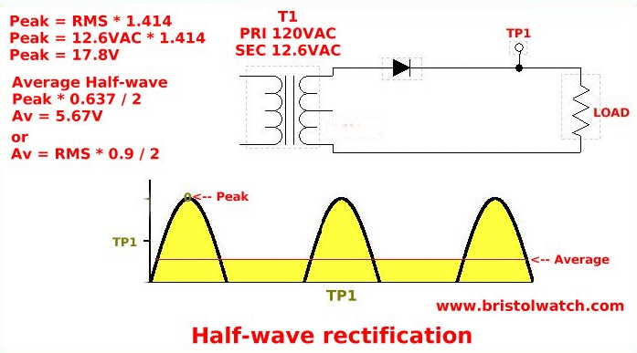 AC half-wave diode bridge rectification.