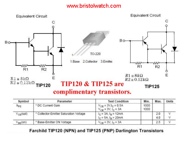 Internal circuitry of the TIP120 and TIP125 Darlington transistors.