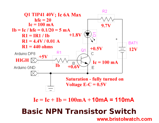Simple NPN transistor switch.
