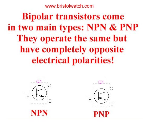 Schematic symbols for NPN and PNP transistors.