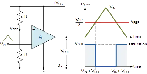 Inverting comparator.