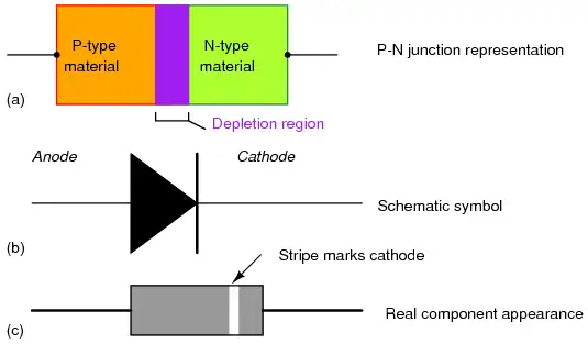 diode outline