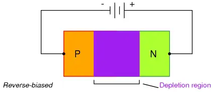 diode outline