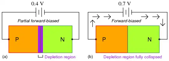 biasing a diode