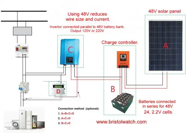 48V inverter battery connections.