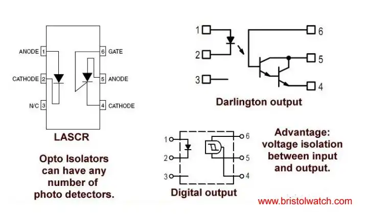 Internal opto-coupler circuit different detectors.
