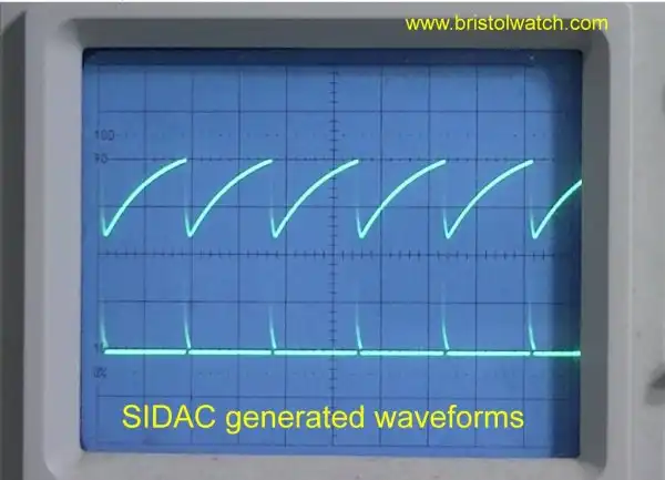 sawtooth waveform