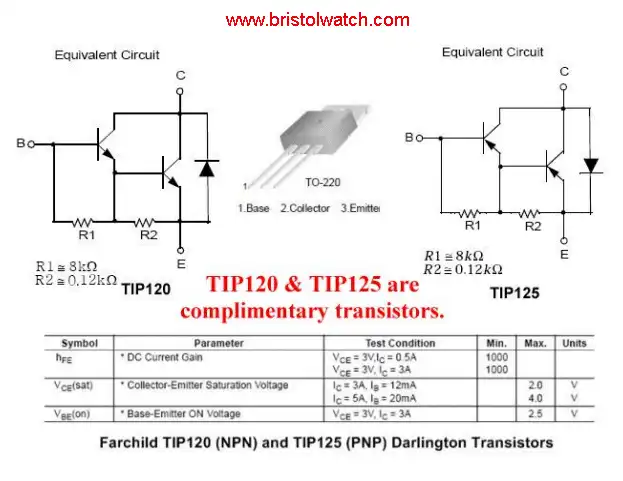 Internal circuitry of the TIP120 and TIP125 Darlington transistors.