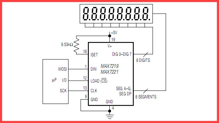 Raspberry Pi Interfacing 8-Digit LED MAX7219 Driver