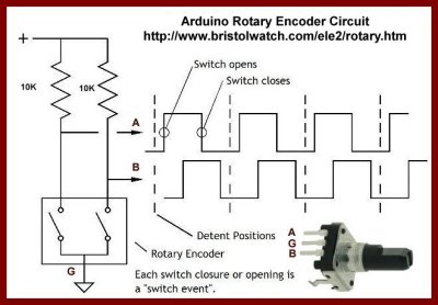 Rotary encoder with output waveform.