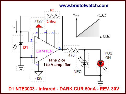 LM741 photodiode trans-impedance amplifier.