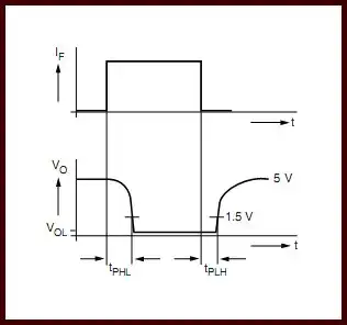 6N135 and 6N136 test waveform.