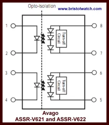 ASSR-V621 series photovoltaic output opto-couplers with internal gate turnoff circuit.