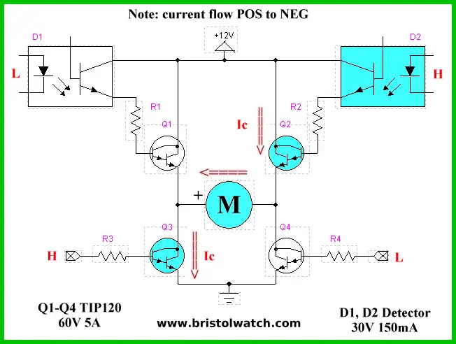 NPN transistor h-bridge with partial opto-coupler input.