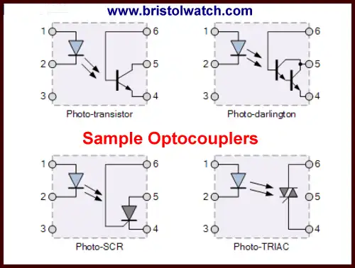 Example optocoupler internal diagrams.