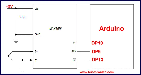 Simple 3-wire SPI interface between MAX6675 and Arduino.