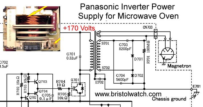 IGBT switching power supply for microwave oven.