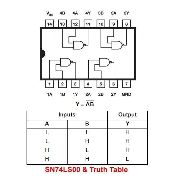 74LS00 pin connections and truth table.