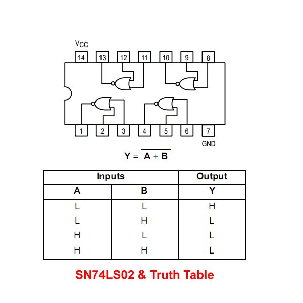 74LS02 pin connections and truth table.