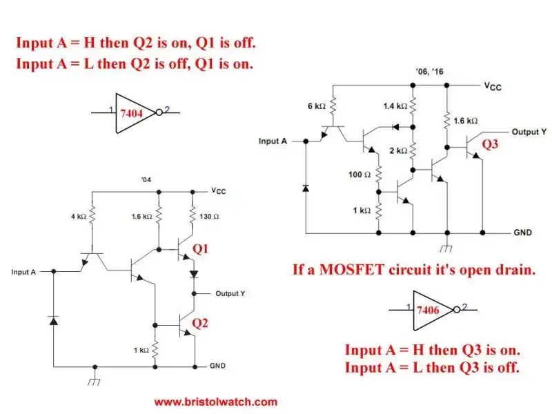 TTL inverter circuits SN74LS04 and SN74LS06