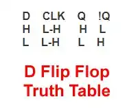 D flip-flop truth table.