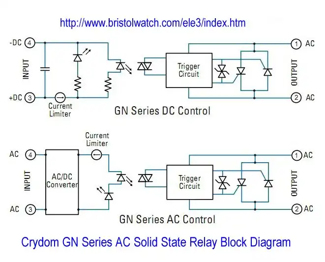 Crydom GN series Solid State AC relays block diagram.