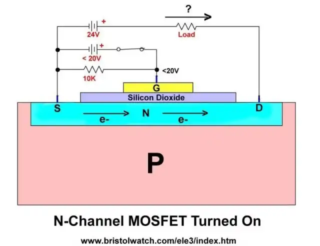 N-channel MOSFET turned on.