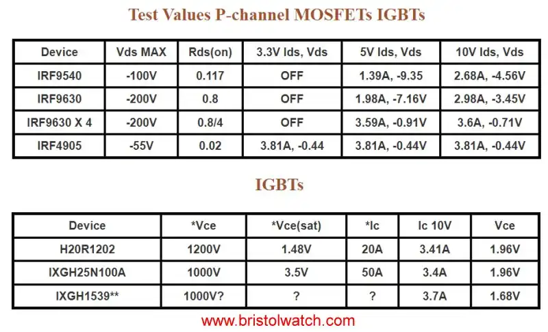 P-channel MOSFET and IGBT voltage values.