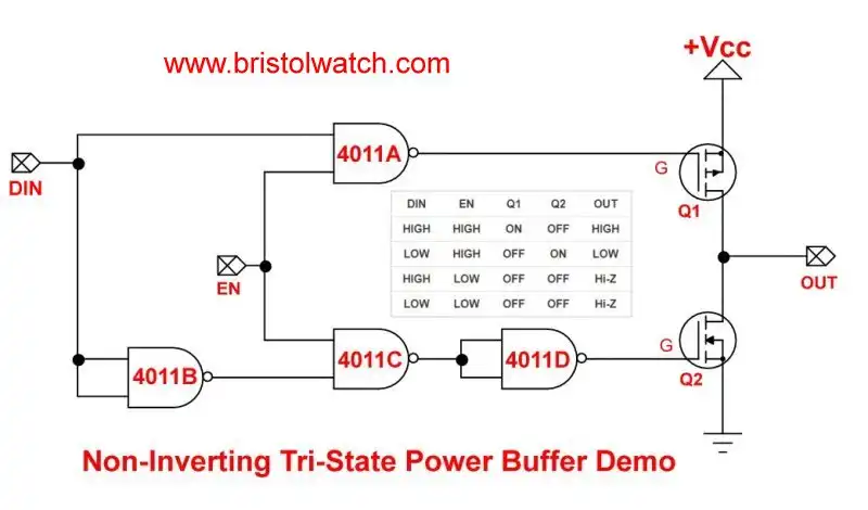 Tri-state MOSFET output buffer schematic.