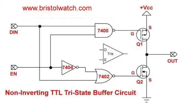 Basic TTL Tri-State Buffer Circuit.