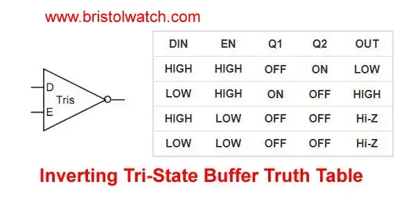 Tri-State switch inverting truth table.