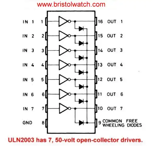 ULM2003 transistor array.